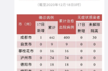 四川今天本土一例，疫情四川最新消息今天新增病例