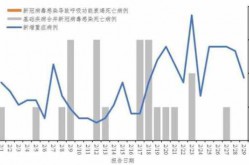 深圳疫情数据统计最新消息（ 深圳流感疫情最新情况汇总）
