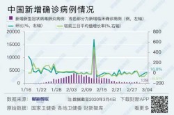 疫情最新数据消息2023年10月（中国疫情最新消息2023）