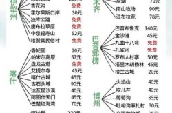 乌鲁木齐：各区县人员暂不离乌（去乌鲁木齐最新规定）