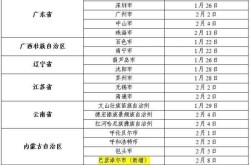 疫情中高风险地区最新名单杭州（高风险地区是什么意思）