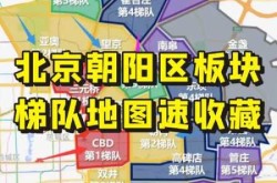 北京朝阳划定高风险区，北京朝阳属于什么风险地区