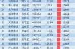深圳昨日新增4例本土确诊，深圳新增本土确诊病例