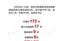 最近新冠病毒最新消息，近期新冠情况最新消息