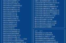 全国疫情高中低风险地区名单，目前全国低中高风险地区有哪些