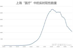 上海疫情死亡人数最新消息（疫情总共死了多少人到目前为止）