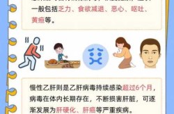 乙肝患者遇上新冠病毒，新冠病人中的乙肝患者