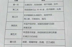 2025阳了最怕三个症状，2025年6月阳了什么症状