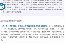 北京新增本土感染者40例，北京再增4本土病例