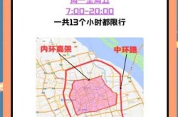 外省人员进入上海最新规定，外来车辆进上海市区最新规定