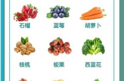 尿酸高的人不宜吃的食物有哪些（尿酸高八吃八不吃）