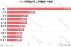 新冠全国排行榜前十名，最新新冠排名前十名