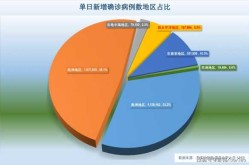 全球疫情2024年1月2，2022年全球疫情