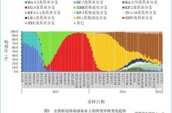 陕西235例确诊病例关系图（2025陕西传染病疫情）