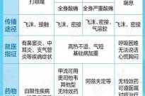 流感病毒是什么型病毒，流感病毒有几种
