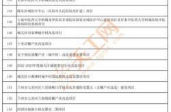 甘肃兰州最新疫情消息（甘肃省疾控中心兰州新区项目）