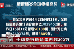 全球累计新冠确诊超460万（全球累计新冠确诊超46）