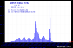 国际疫情最新数据消息，新冠疫情全球最新消息
