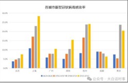 2025年新冠病毒高峰期，2025新冠病毒最新情况