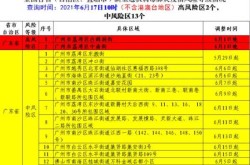 全国中高风险地区名单最新，高风险国家地区名单查询
