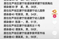 株洲疫情最新消息今天新增病例（株洲市疫情最新情况）