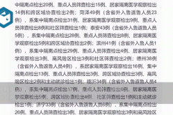 山东济南病例最新消息，济南病例最新情况