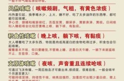 阳过之后一直咳嗽不好怎么办，阳过后咳嗽几个月不好怎么办