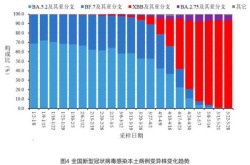 2024年5月传染病，2023年11月法定传染病