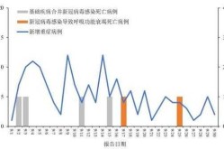 2024年10月疫情又开始了吗（明年2024年还会有疫情吗）