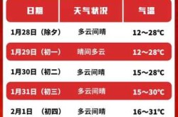 2023春节七天改为15天了吗（2023春节7天改为15天可能吗）