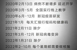 中国疫情什么时候结束，什么时候疫情结束的