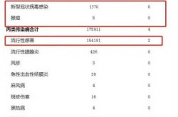成都病毒感染最新消息，成都最新消息今天