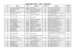 第五批药品集采中标结果公布，第一批药品集采中标结果公布
