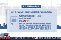 哈尔滨今天最新疫情情况通报（人员轨迹公布的确诊人数多少例了）