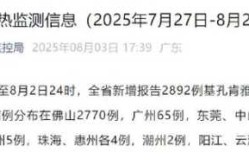 广东深圳最新疫情，深圳疫情2025最新消息今天