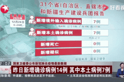 国内新冠疫情最新数据，新冠疫情最新数据