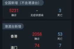 中国疫情最新消息今天新增，全国新冠疫情最新消息今天新增