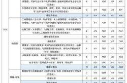 对外经贸大学录取分数线，2025对外经贸录取线