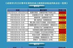 遂宁最新疫情最新消息，山东最新疫情爆发