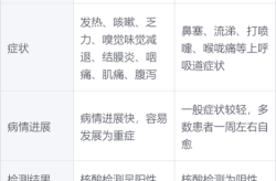 新病毒德尔塔传播途径，病毒的传播途径主要是