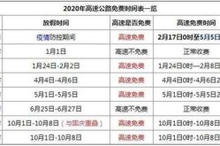 2020高速免费时间表，今年高速费免费时间