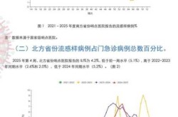 疫情最新数据消息秦皇岛疫情（内蒙鼠疫疫情最新疫情）