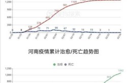 2022年疫情月份统计图，2021年全国疫情每月统计图