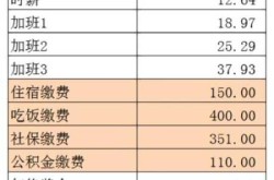 郑州富士康有多少员工，郑州富士康工资真实收入