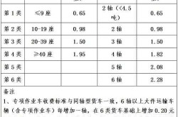 4月3号上高速4号下高速收费吗（24点之前上高速24点后下高速收费吗）