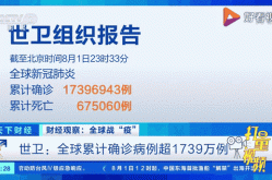全球日增确诊超21万例（昨日全球17国日增确诊超千例）