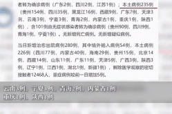 31省连6天无本土新增，31省市新增本土病例最新消息