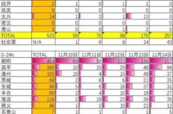 今日北京新增确诊病例，北京今天确诊病例最新情况