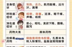 流感会全家人都感染吗，一人得乙流全家会得吗
