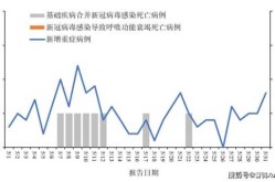 2025年5月份最新病毒，2025新冠5/6月份
